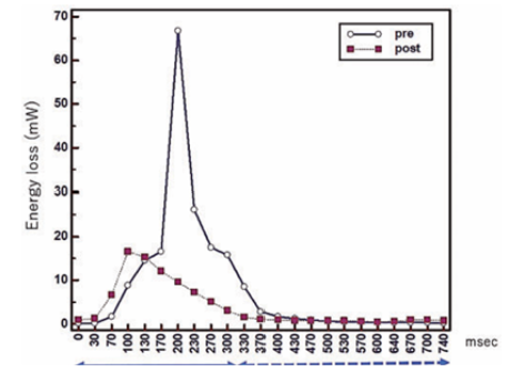 user friendly interface