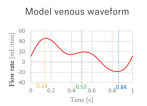 user friendly interface