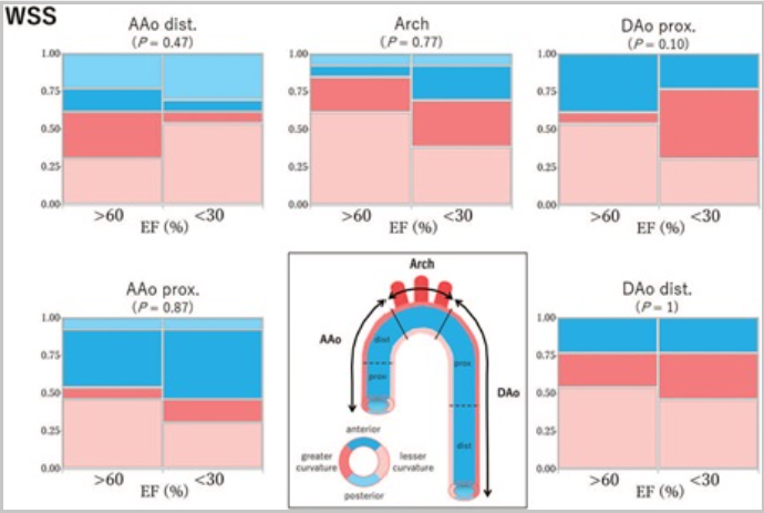 user friendly interface