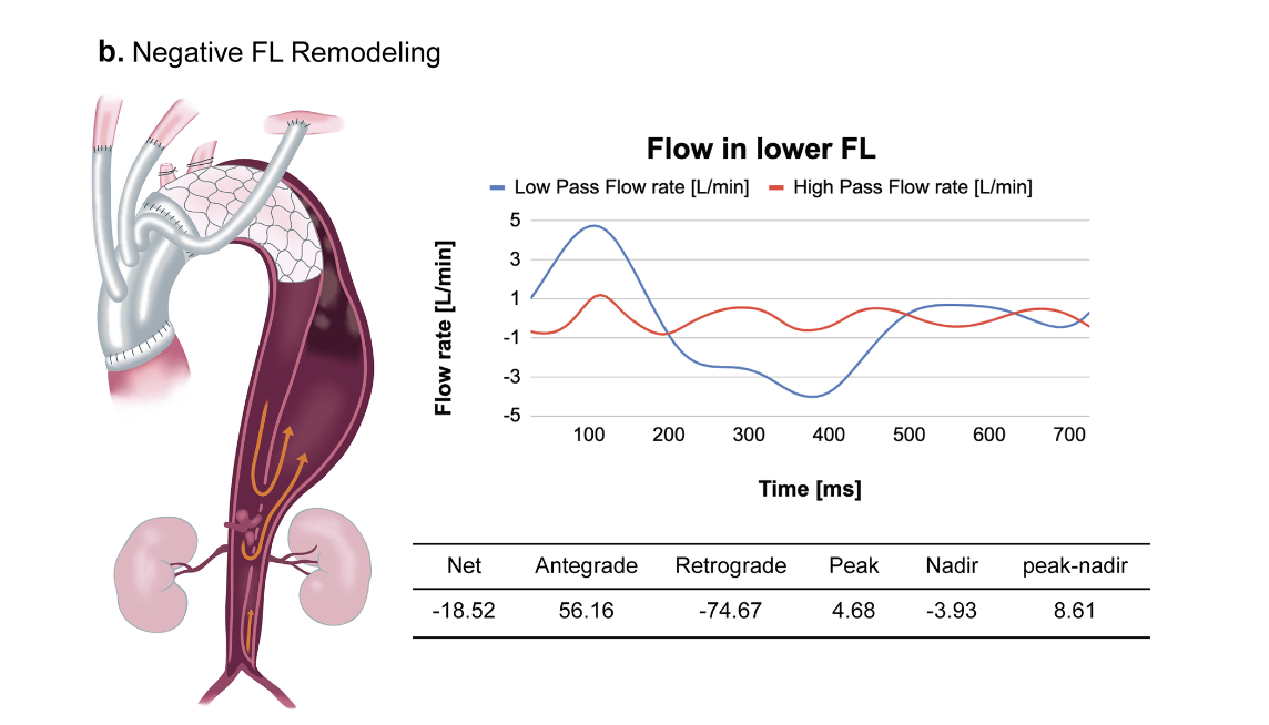 user friendly interface